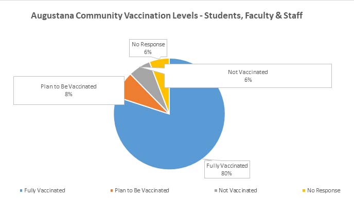 community vaccination levels aug. 2021