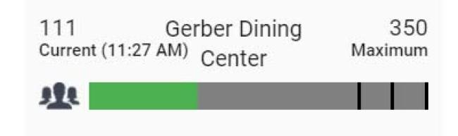 dining center capacity